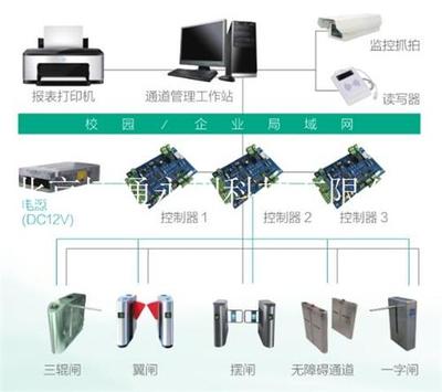 北京博通永創科技有限公司IC卡通道系統 智能通道系統價格與圖片概覽